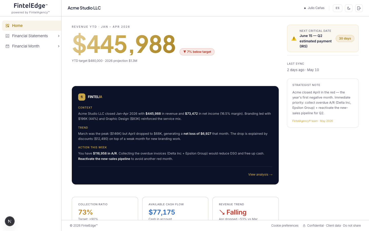 Dashboard FintelEdge: Resumen mensual con KPIs y FintelIA