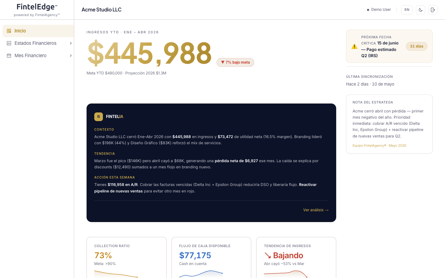 Dashboard FintelEdge: Resumen mensual con KPIs y FintelIA